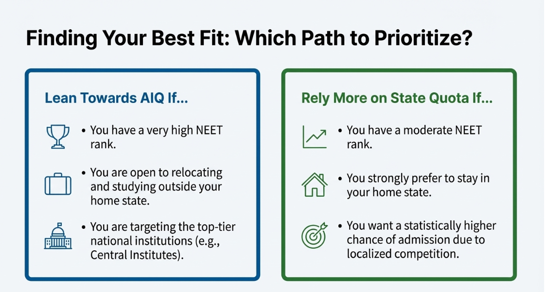 Can you apply for both AIQ and State Quota Counselling?