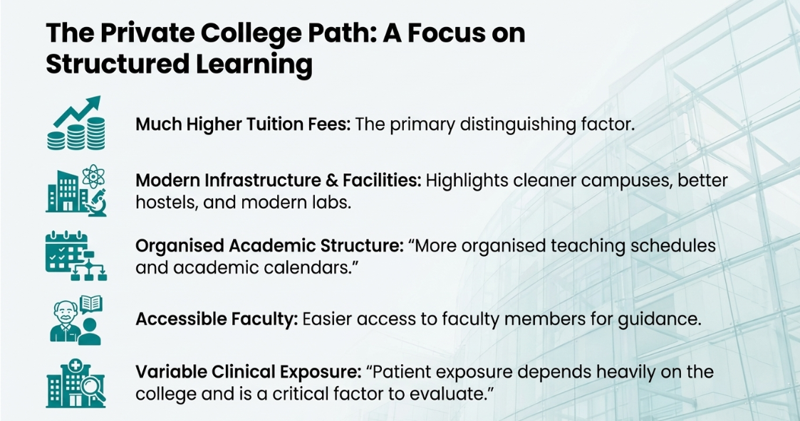 Key Characteristics of Private Medical Colleges