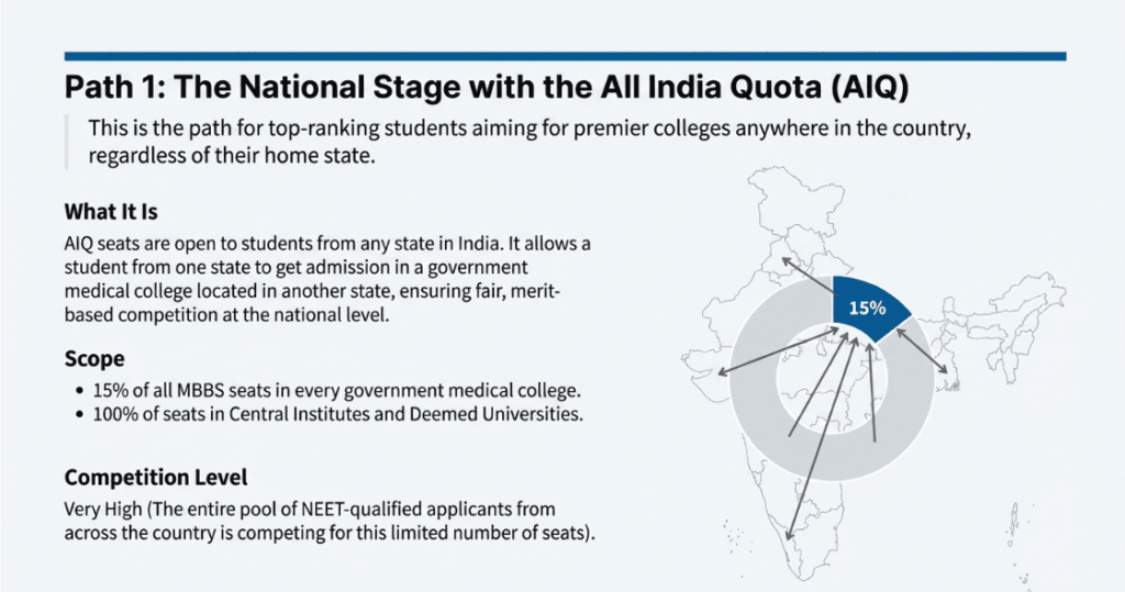 How many seats come under AIQ?